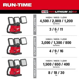 Milwaukee 2368-20 M18™ ROVER™ Dual Power Triple-Panel Flood & Area Light